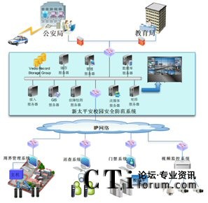 ��̫ƽ��У�@��ȫ����ϵ�y(t��ng)�c���������ܽ������T��(b��o)��(li��n)��(d��ng)