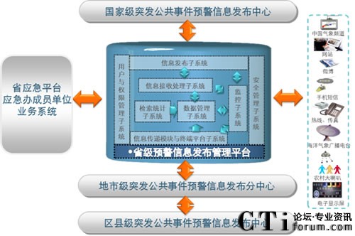 ���M��߅���v�򵽵ס����A(y��)����Ϣϵ�y(t��ng)