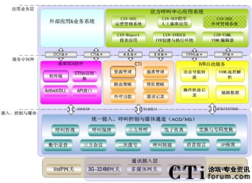 ������ý�w��������ϵ�y(t��ng)