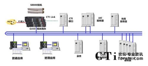 �R���y��(li��n)�j�������wϵ�y(t��ng)�ܘ�(g��u)
