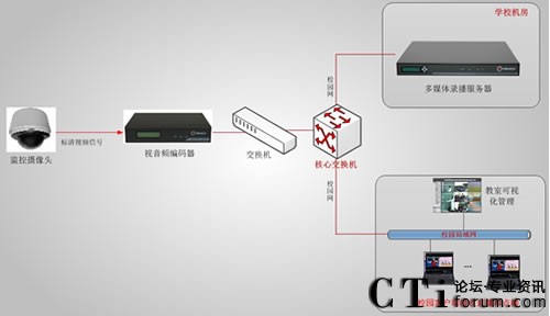 ������ί�hУ�n��ֱ�����ϵ�y(t��ng)��?f��)�D-��11��12����