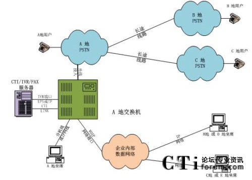 ���н�������ϯ�ֲ�̎���ֲ�ģʽ