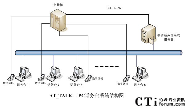 Ԓ��(w��)�_ϵ�y(t��ng)�Y(ji��)��(g��u)�D
