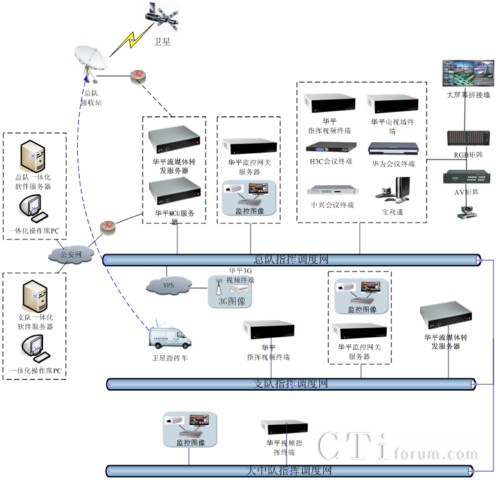 ���Ϲ����������(du��)�D��C�ϼ�����?f��)�D