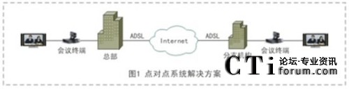 �c(di��n)��(du��)�c(di��n)ҕ�l��(hu��)�hϵ�y(t��ng)��Q����