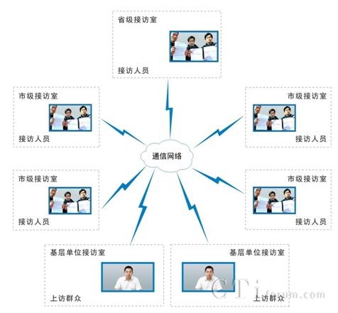 �h(yu��n)�̽��Lϵ�y(t��ng)�Y(ji��)��(g��u)�D