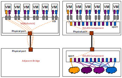 VEB��Multi-Channel�����˿�ӳ�䌦(du��)��