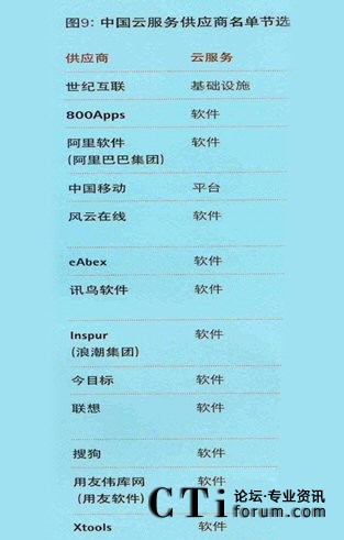 �Ї�(gu��)�Ʒ���(w��)����(y��ng)�����ι�(ji��)�x