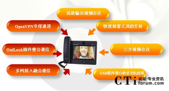 Asterisk�c�����W(w��ng)�j(lu��)IPҕ�l�Ԓ�Č�(du��)�ӹ���