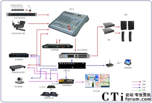 ����(hu��)����(hu��)�h�O(sh��)��ʾ��D<br/>





