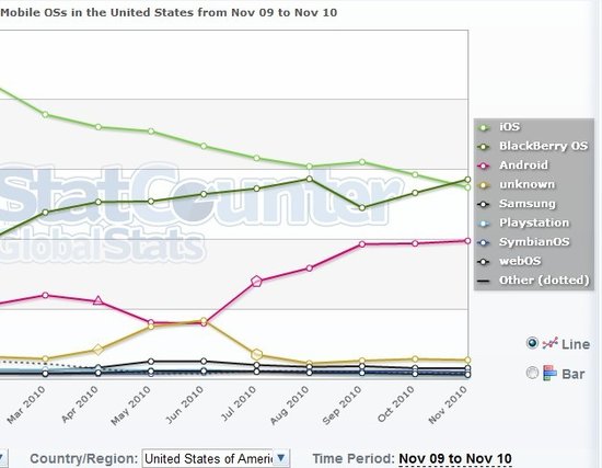 StatCounter���D��