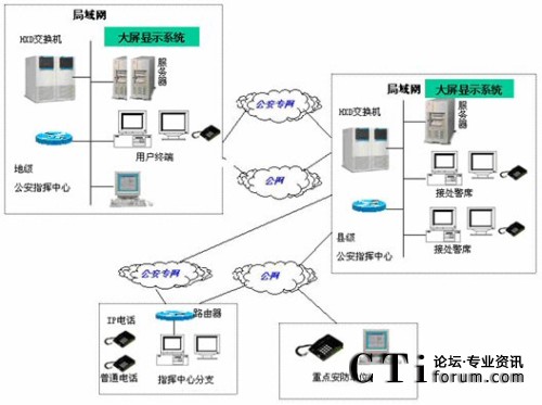 ϵ�y(t��ng)��?f��)�D