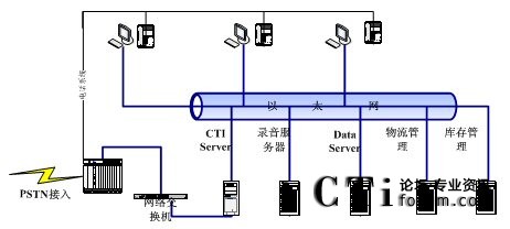 系統(tǒng)拓撲圖