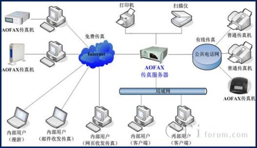 AOFAX�������(w��)�����ÈDʾ