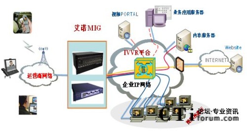 MIG���ИI(y��)���ýM�W(w��ng)