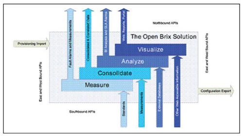 �B�� Brix ϵ�y(t��ng)�ı����������|�������ӿ�