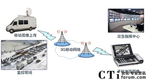 ҕ�l�{(di��o)�ȹ���