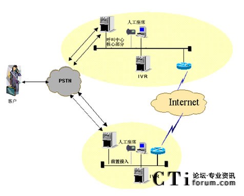 IVR�ֲ����˹���ϯ�ֲ��ܘ�(g��u)