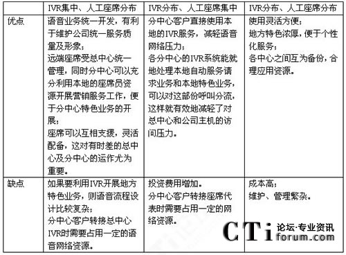 ���мӷֲ�ʽ�������ļܘ�(g��u)�����Nģʽ���^