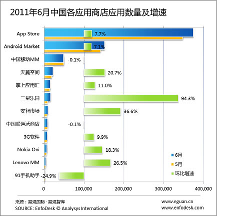 2011��6���O��App Store�Ї��^(q��)���Ô�(sh��)���_37�f