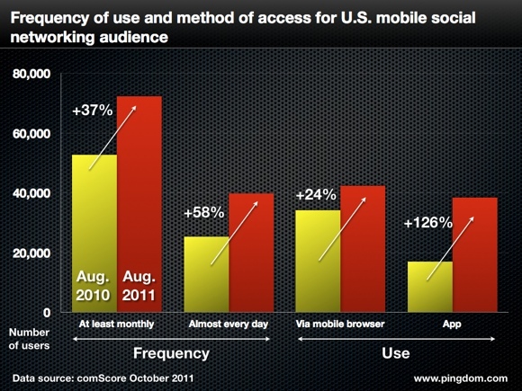 ����(gu��)�Ƅ�(d��ng)�Ñ�ʹ���Ƅ�(d��ng)�罻�W(w��ng)�j(lu��)���l�ʺ��L������