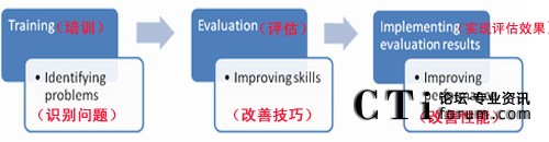 ����ƽ��Ӌ(j��)�ֿ��yԇ�������ĵ�����