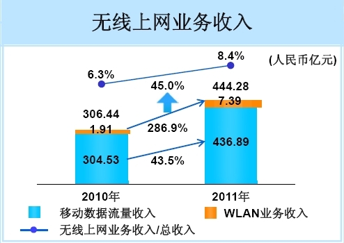 �Ї�(gu��)�Ƅ�(d��ng)2011��o���ϾW(w��ng)�I(y��)��(w��)��(g��u)��